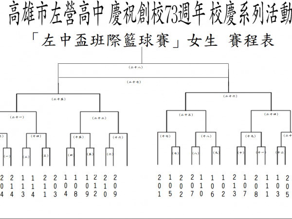 校慶運動會比賽項目賽程時間表