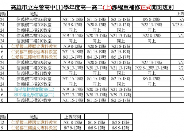 111學年度高一高二(上)課程重補修 正式開班與修課名單