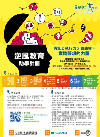 「106學年度逆風教育助學計畫」招生訊息，如需經濟自立、半工半讀之在學青少年請踴躍申請。