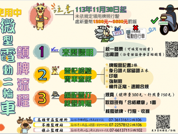 有關微型電動二輪車（舊稱：電動自行車，下稱微電車）領牌政策推廣