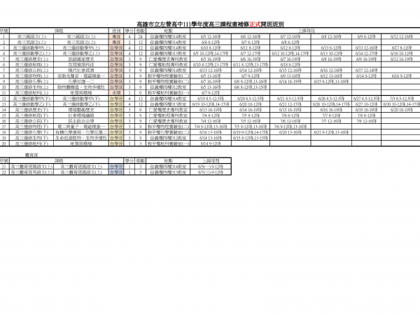 111學年度高三課程重補修 正式開班與修課名單