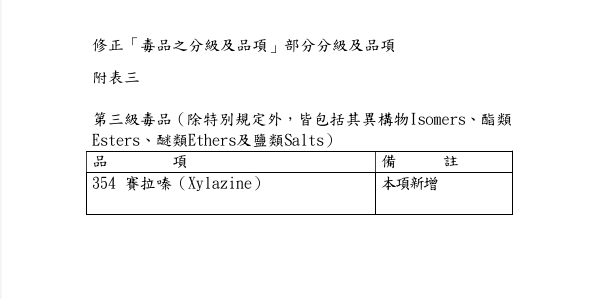 修正「毒品之分級及品項」部分分級及品項