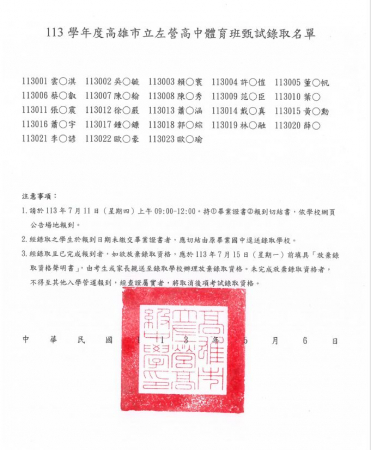 113學年度高雄市立左營高中體育班甄試錄取名單