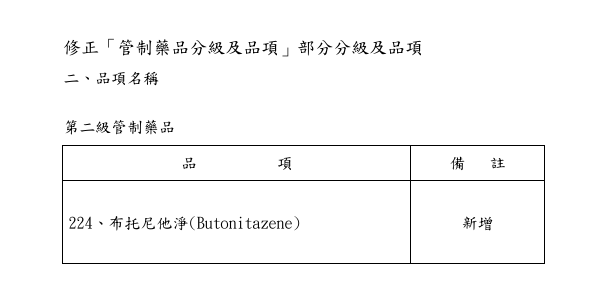 修正「管制藥品分級及品項」
