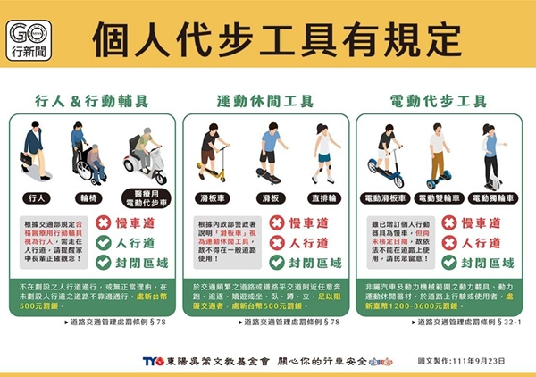 【交通安全宣導】113年12月份校安通報交通意外事件分析報告
