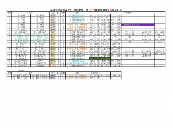 111學年度高一高二(下)課程重補修 正式開班與修課名單(新增高一高二英文,數學,國文重補修上課教室異動公告)