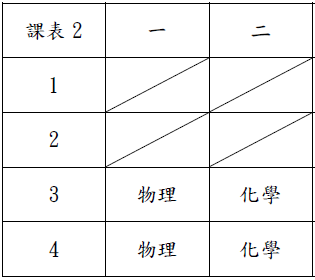 111-2高一升高二暑期輔導選課結果與課程資訊公告(更新名單)